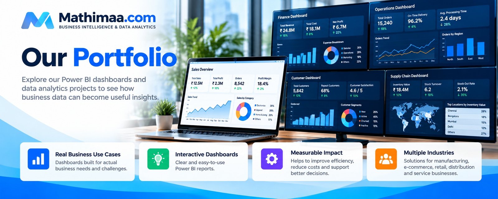 Mathimaa.com Power BI dashboard portfolio featuring sales, finance, customer, operations and supply chain analytics
